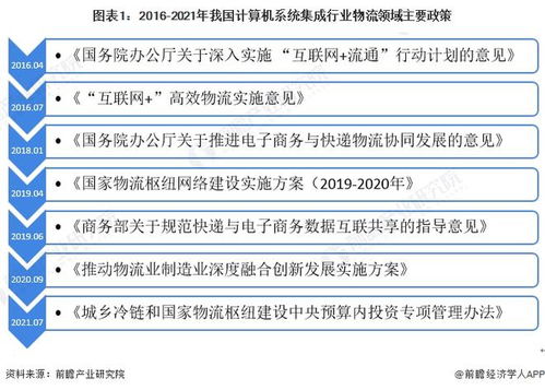 2022年中國計(jì)算機(jī)系統(tǒng)集成在物流領(lǐng)域的應(yīng)用現(xiàn)狀與發(fā)展趨勢分析 數(shù)據(jù)處理驅(qū)動(dòng)智能物流